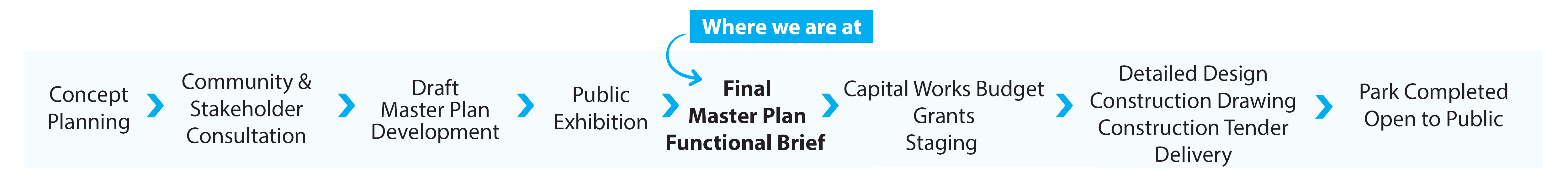 Final Master Plan